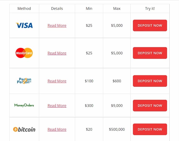 BetOnline has a great range of deposit options, including Bitcoin deposits that go up to $500,000