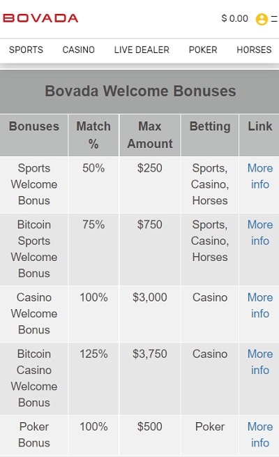 Bovada Mobile Bonuses