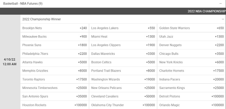 NBA Betting Futures Betting Odds At Bodog