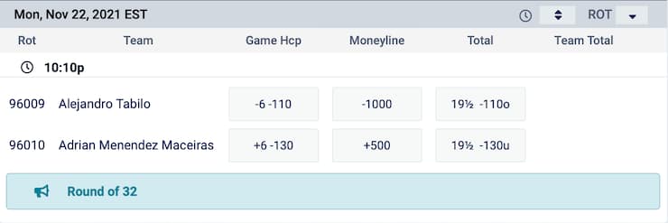 Over/Under Tennis Betting Example