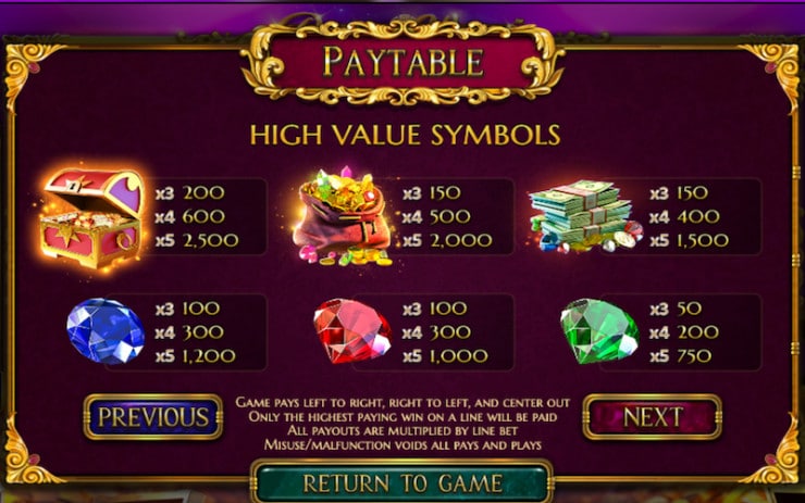 Reels of Wealth slot value symbols