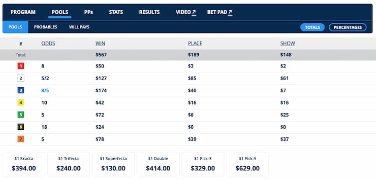Louisiana horse racing sites like BetUS offer odds for every US horse race