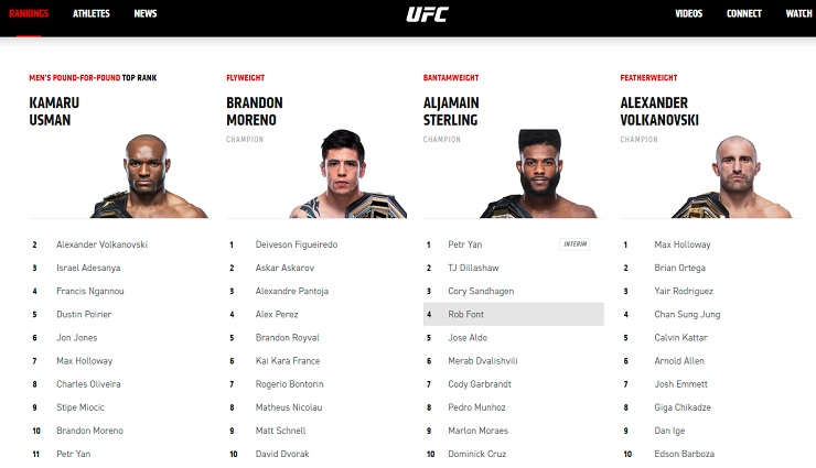 UFC Betting Guide - Fighter Rankings