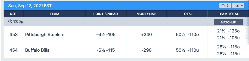BetUS is good for betting on the total over/under markets